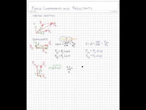 Calculating Components of a Force (and Force Resultants!)