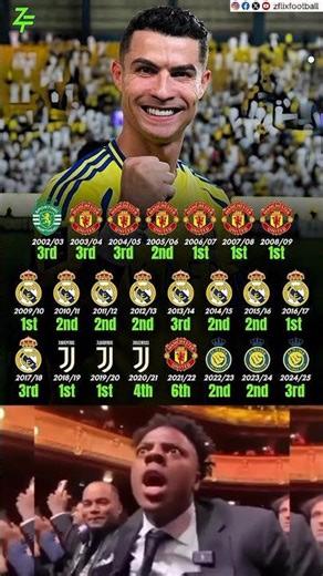 Cristiano Ronaldo Career Timeline 2002–2025