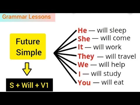Future Simple Tense: A Comprehensive Guide