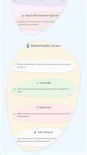 Metamorphic Rocks: Formation, Agents, Types, Metamorphic Grades