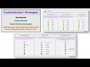 Episode 14: Basics of System Design - Cache Eviction Strategies