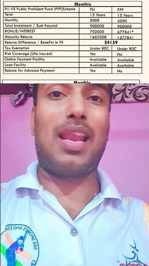 PLI vs PPF Which scheme is better | Complete comparison of PPF and Postal Life Insurance Finance