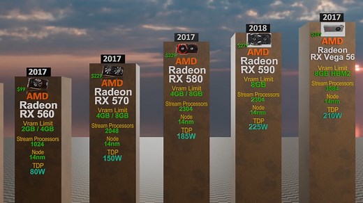 AMD、ATI 显卡的演变 - 1986 年至 2025 年 - 3D 比较