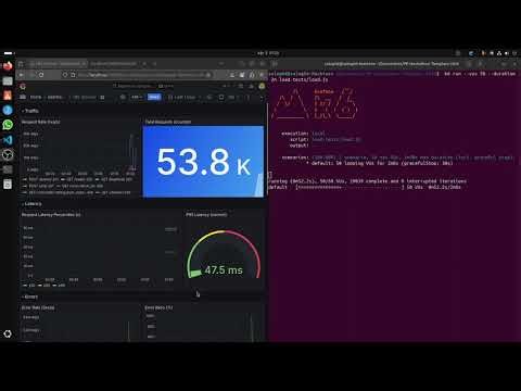 Stress Testing API with 50 Concurrent Users (Results & Metrics)
