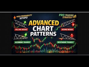 Advance chart pattern falling wedge rising wedge & ascending /descending triangular pattern.
