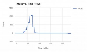 Scratch Rocket Motor