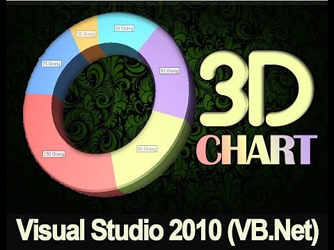 Create 3D Chart in Visual Studio 2010 (VB.Net)