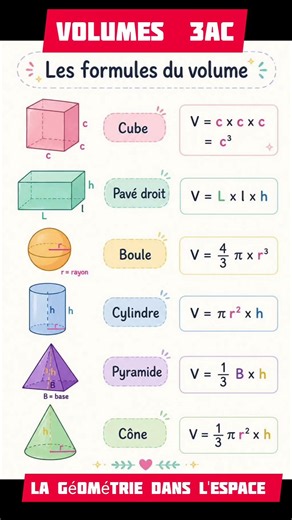 les volumes (la géométrie dans l'espace 3ac) الهندسة الفضائية الثالثة اعدادي (الحجم)