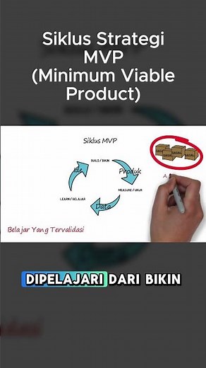MVP (Minimum Viable Product) Strategy Cycle