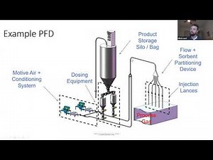 DSUA Webinar: DSI 101 - Technology Fundamentals (March 23, 2022)