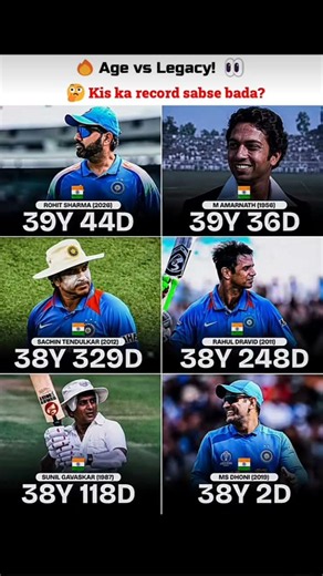 🔥 Rohit Sharma Breaks Historic Record | Age Record in Indian Cricket 🇮🇳 #cricket​