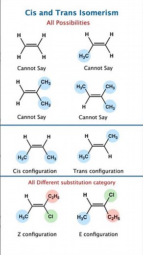 🔥 CIS–TRANS Isomerism in Alkenes | Easy Tricks for Different Substitutions | NEET & JEE Must-Watch 💥