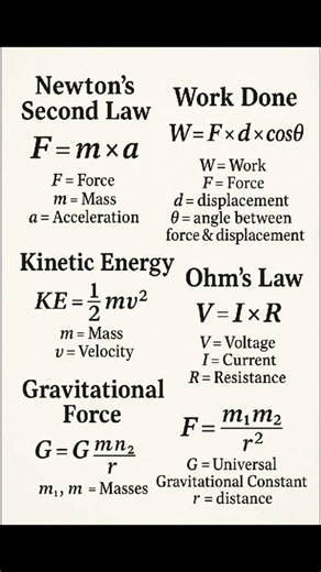 🍃"Most Important Physics Formulas – Easy to Remember 📘✨"#physics #formula #study #physicswala#study