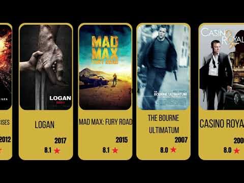 HIGHEST RATED ACTION MOVIES