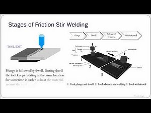 Friction Stir Welding (FSW) Process Animation