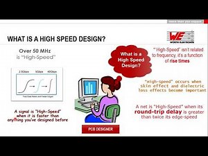 Fundamentals of High Speed Design