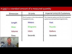 MEB: Units & Unit Conversions
