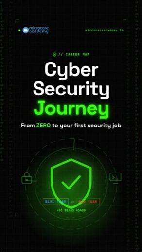 Beginners Cybersecurity Roadmap #cybersecurity #career