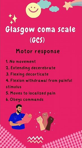 Glasgow coma scale scoring made easy #lovemedics