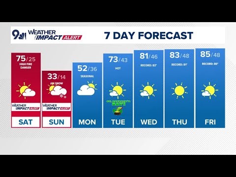 Extended forecast | Wild weekend of weather ahead