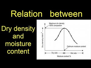 Relation between dry density and water content || Soil mechanics
