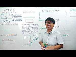 [ FISICA FREE ] - OPTICA I - Reflexión y refracción de la luz - Angulo Limite - Ley de Snell