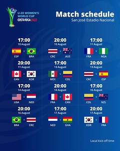 65K views · 1.4K reactions | The #U20WWC is here!  Watch all matches LIVE for FREE on FIFA+ in over 100 territories! : fifa.fans/U20WWC | FIFA Women's World Cup | Facebook