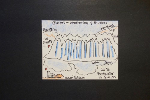 Let's Draw Glacier Weathering & Erosion!