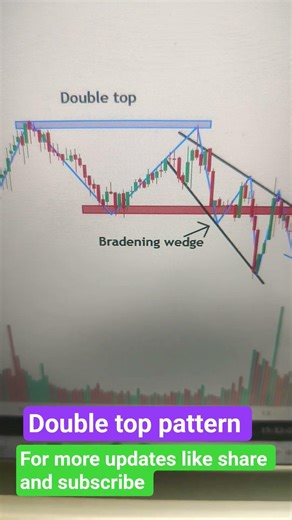 Double top pattern formation