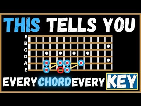 This Easy Pattern Tells You Every Chord In Every Key (Zero Music Theory)