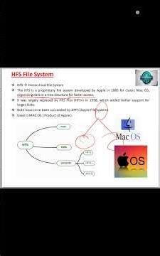 Hierarchical File System | HFS | HFS+ | APFS | Apple | @conceptofcomputer37