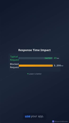 How a single slow query can freeze your whole app