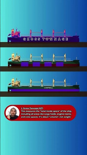 Gross Tonnage, Net Tonnage, and Deadweight Tonnage Basic explanation