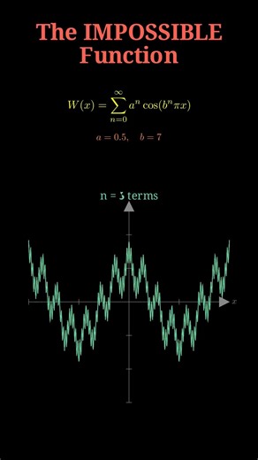 The IMPOSSIBLE Function: Continuous Everywhere, Differentiable Nowhere