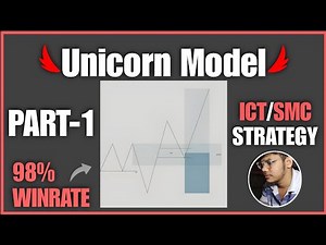 ICT Unicorn Entry Model (How to start trading forex)