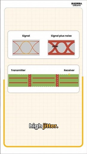 What is jitter and how to avoid it