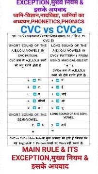 SOUND OF THE A,E,I,O,U VOWELS IN CVC Vs CVCe PATTERN WORDS