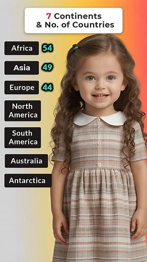 2.8M views · 28K reactions | 7 continents and thir number of countries #englishlearning #learnthroughplay #speakingpractice #everyoneシ゚ #englishvocabulary #englishteacher #englishclass #englishlanguage #improveenglish #learnenglish | Learn with Sadifa | Facebook