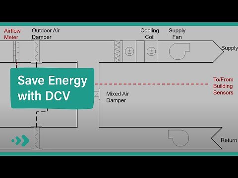 How Demand-Controlled Ventilation Saves Energy