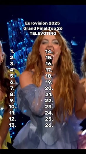 #reaction #2025 #25 #viral_video #esc2025 #eurovision #eurovision2025