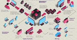 Crypto Currency and Blockchain Technology Infographic Elements