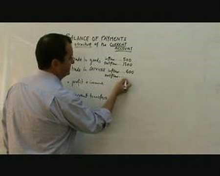 balance of payments - structure of the current account