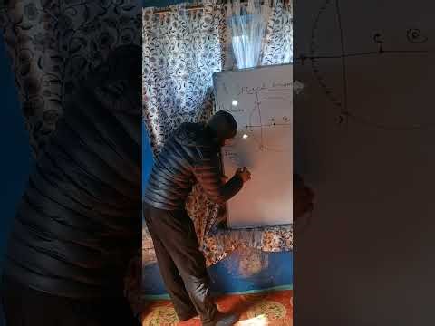 Basics of image formation #class10th