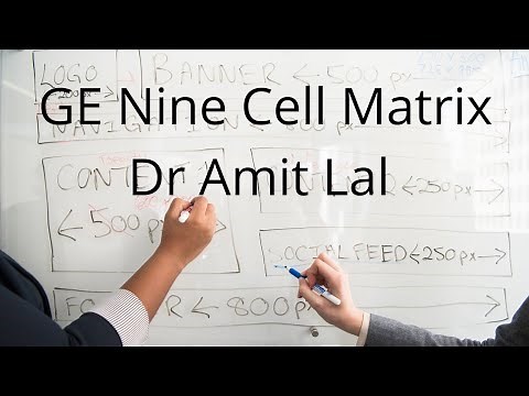 GE Nine Cell Matrix | Strategic Management | General Electric Martix |