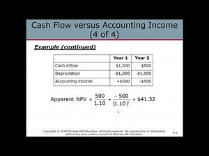 Using Discounted Cash Flow Analysis to Make Investment Decisions