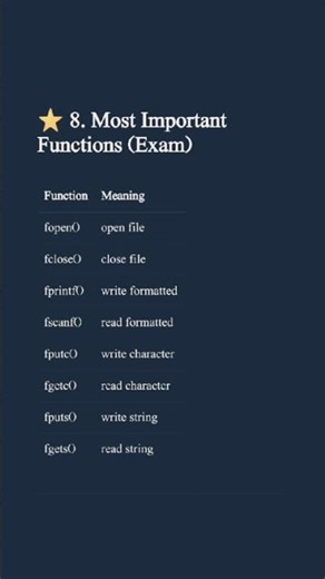 predefined function in #C #programming #programminglanguage #computersoftware #btech #bca