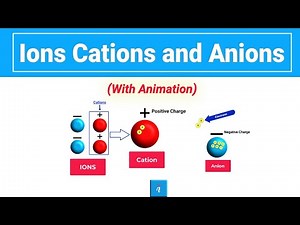 Ions - Cations and Anions (Animation)