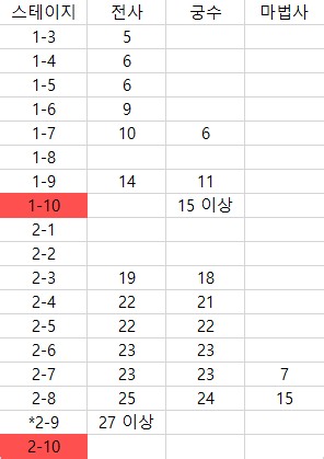 울티마 스쿼드 정보들 (테섭 기준)