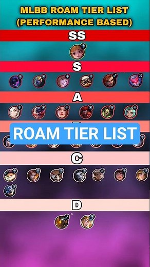 MLBB Roam Tier List 2025 🔥 META → Underperforming | Best Roamers Ranking!