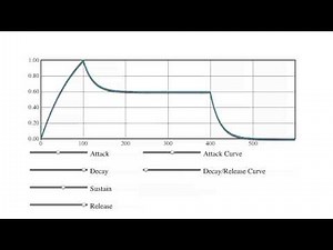 ADSR Envelope Generator